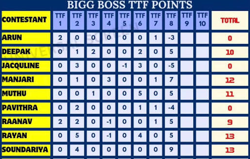 Bigg Boss Tamil Season 9 Tasks (Updated) – Latest Challenges Tamildhool